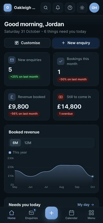 The dashboard on a phone